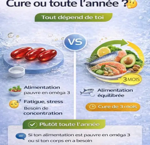 OMEGAPOWER VIVACORE™ | Oméga-3 Haute Concentration Cœur Cerveau Vision FITNESS ZEN STORE