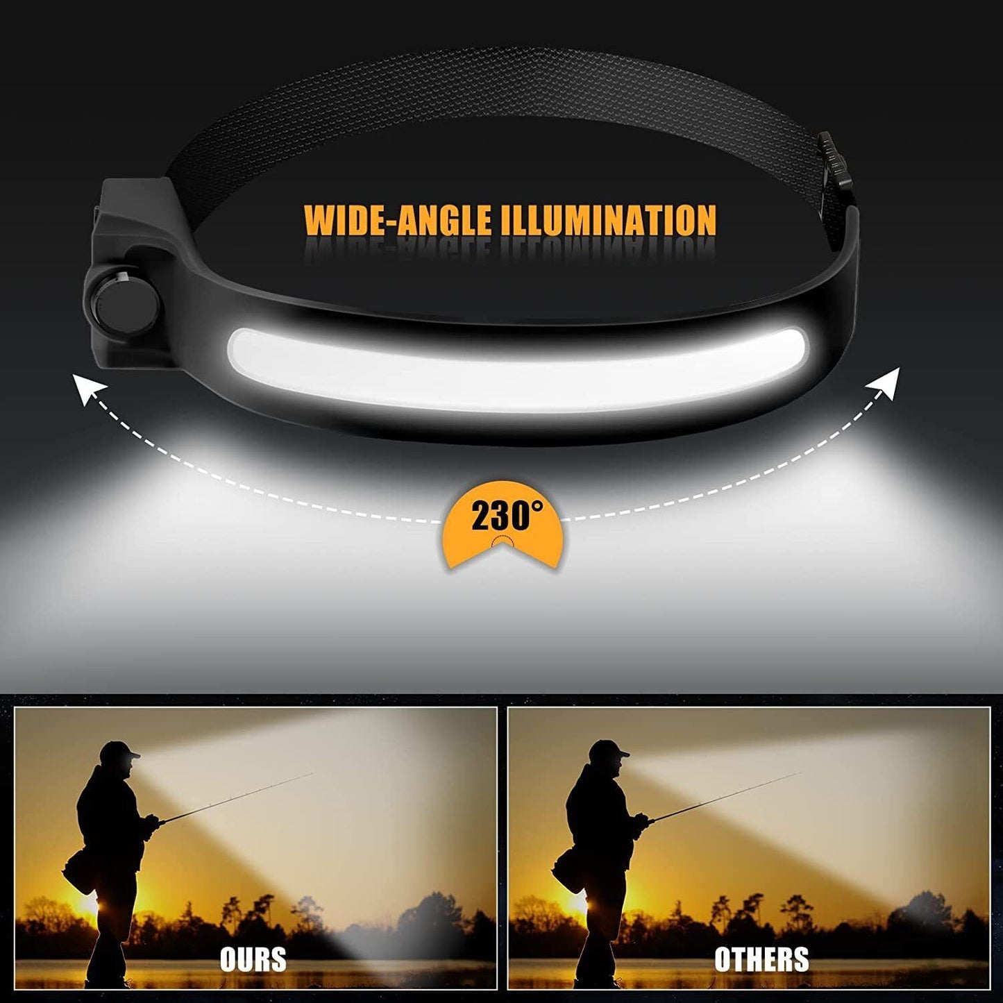 Lampe Frontale 1-2 LED COB Rechargeable & Étanche – Capteur de Mouvement