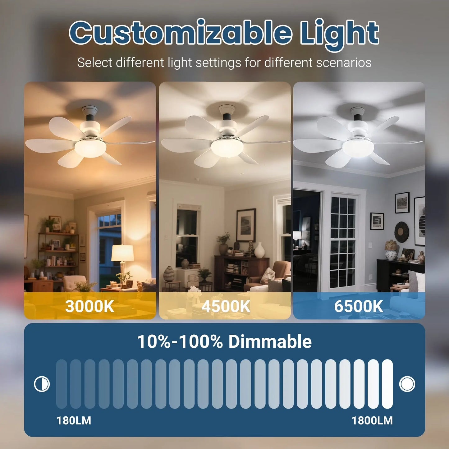 Socket Fan Light, 20.5In Ceiling Fans with Lights and Remote,1900 Lumens Dimmable 6 Blades Screw in Ceiling Fan for Bedroom Living Room Cloakroom Kitchen Garage, White