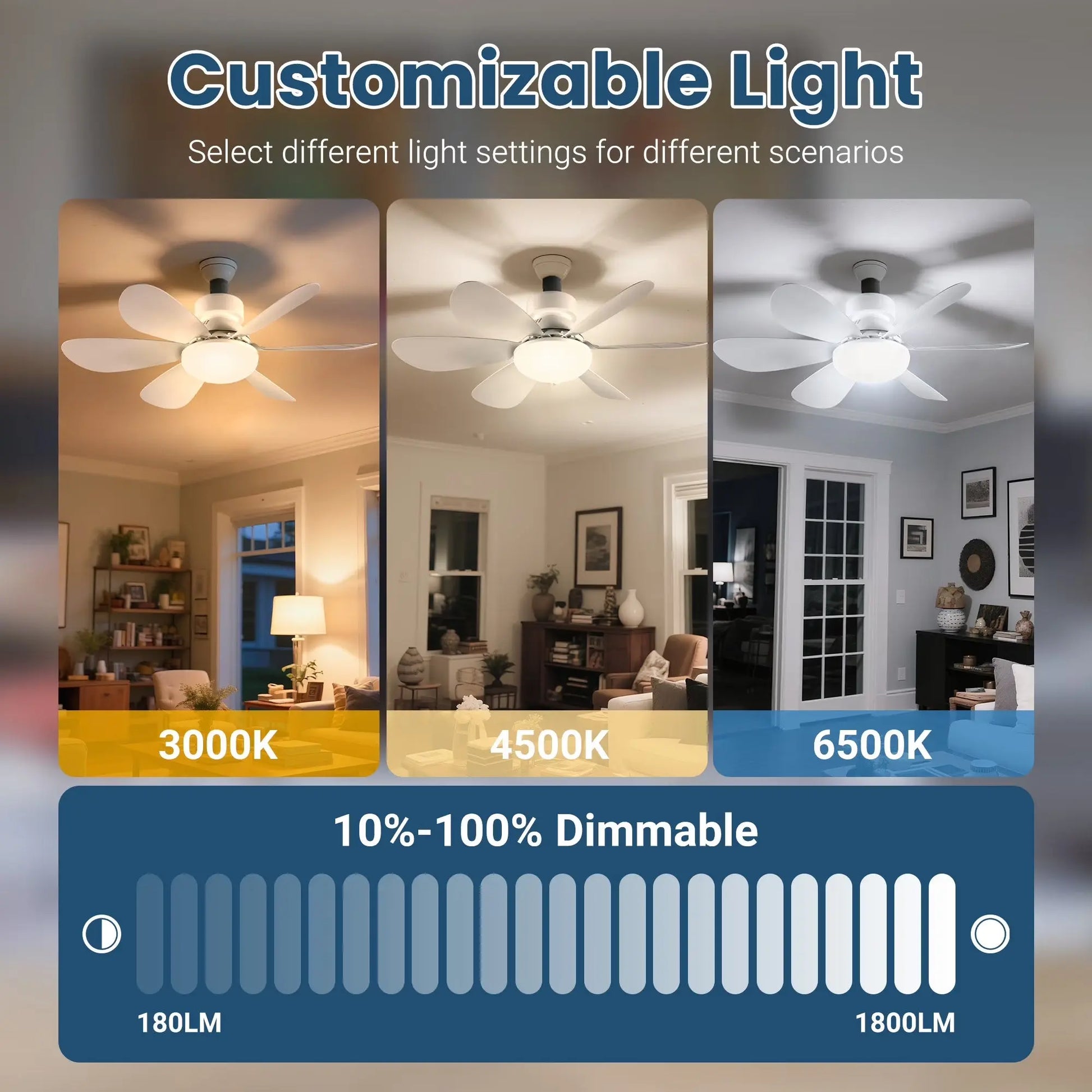 Socket Fan Light, 20.5In Ceiling Fans with Lights and Remote,1900 Lumens Dimmable 6 Blades Screw in Ceiling Fan for Bedroom Living Room Cloakroom Kitchen Garage, White