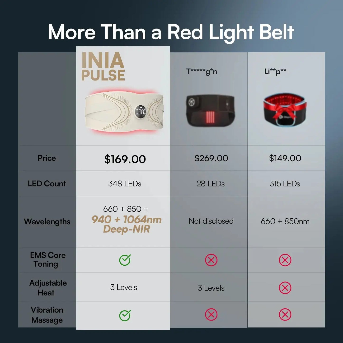 INIA PULSE 1064Nm Red Light Belt | All-In-One Postpartum Sculptor: Fade Stretch Marks & Tighten "Mommy Pooch" | 1064Nm Deep-Nir & EMS Abdominal Repair Belt