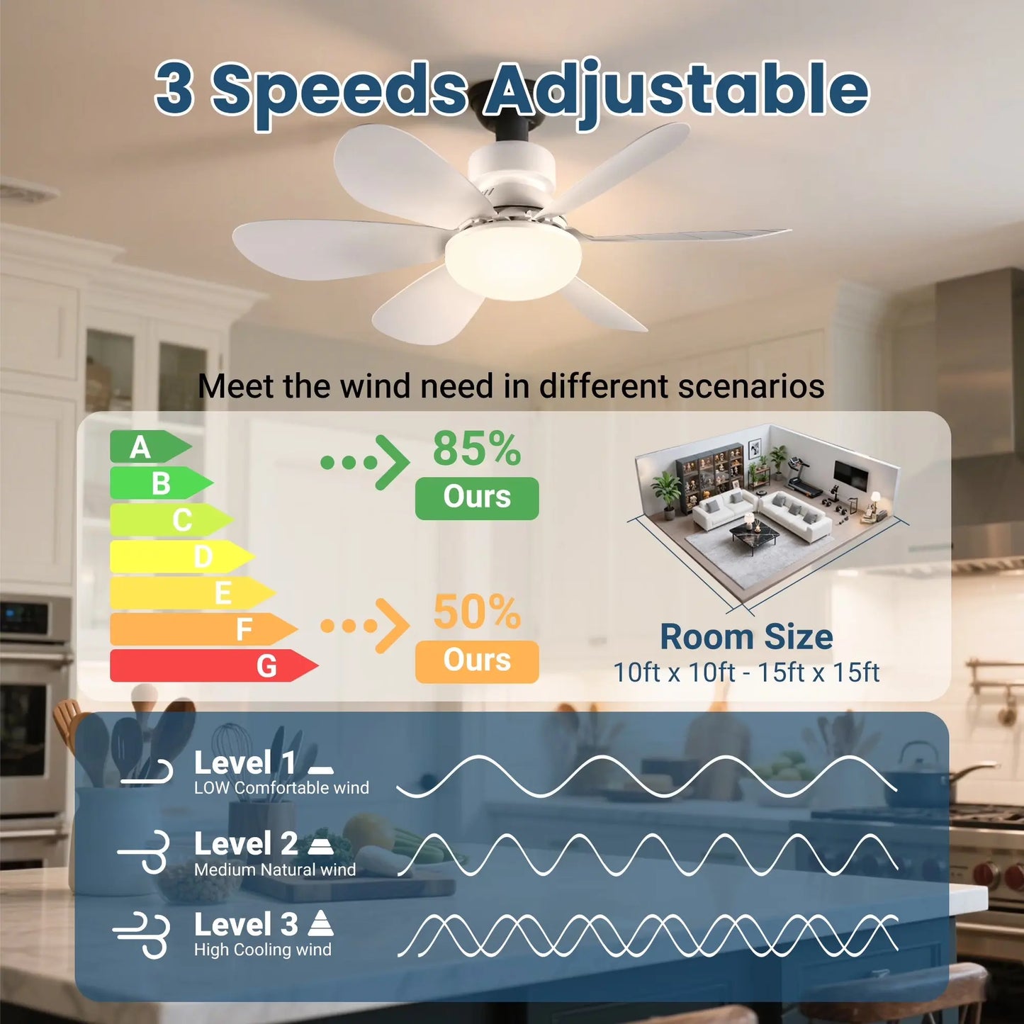 Socket Fan Light, 20.5In Ceiling Fans with Lights and Remote,1900 Lumens Dimmable 6 Blades Screw in Ceiling Fan for Bedroom Living Room Cloakroom Kitchen Garage, White