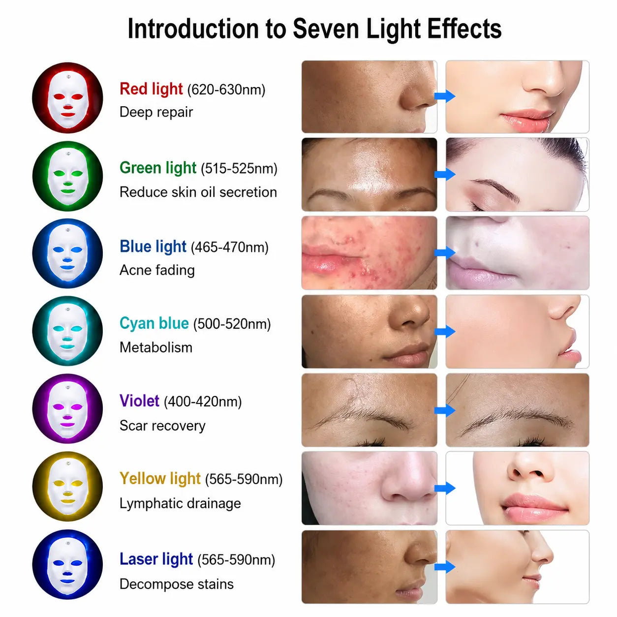 red light therapy, collagen boost, photon, home spa, professional grade