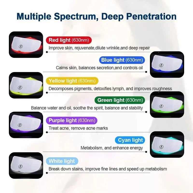 2025 Neck LED Mask 7 Colors Photon Anti-Wrinkle Skin Brightening Neck Beauty Mask Skin Tightening Neck Wrinkle Remover Skin Care photon, luminothérapie, raffermissant, anti-rides, décolleté
